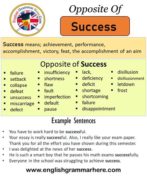 success antonym|SUCCESS Synonyms: 79 Similar and Opposite Words .